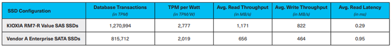 SSD Configuration